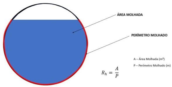 postDrenagem-fig9